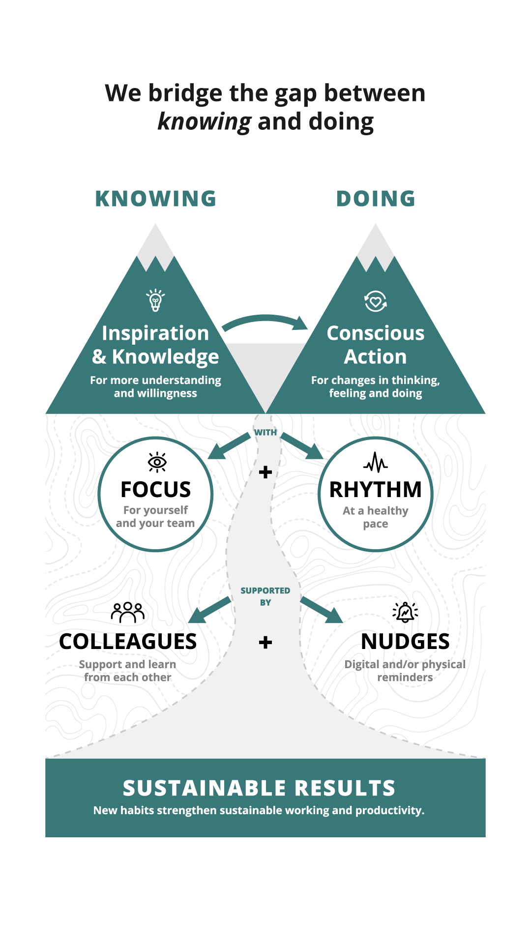 PACE-From-Knowing-To-Doing-MOBILE
