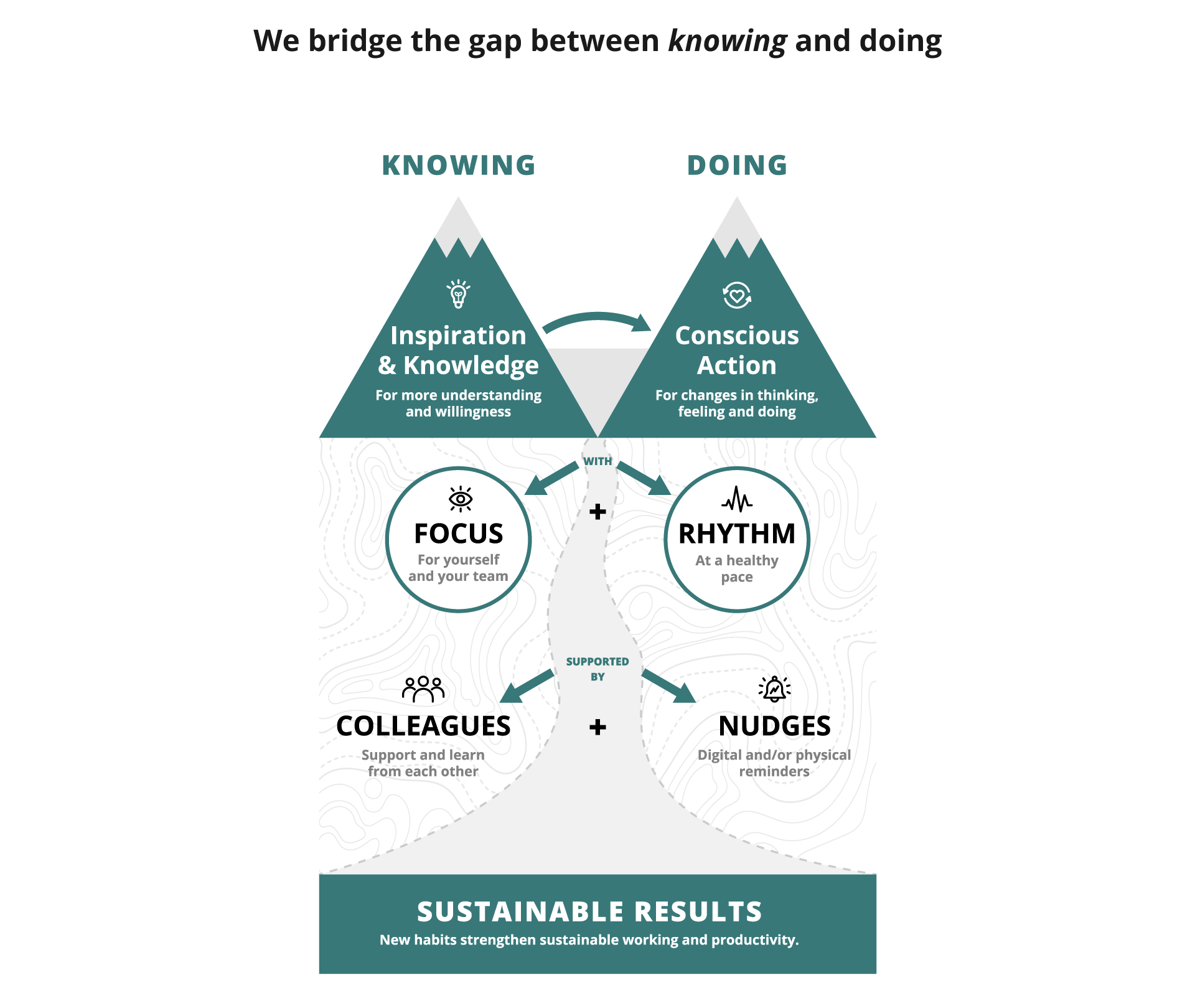 PACE-From-Knowing-To-Doing